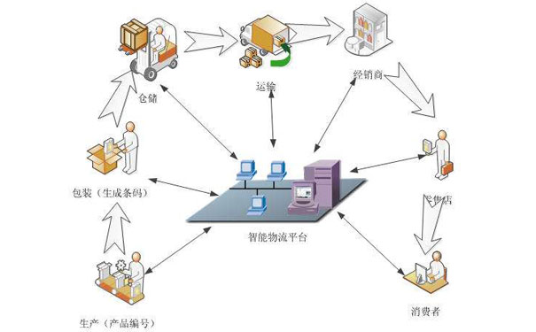 云服务器ecs搭建网站教程-云小二