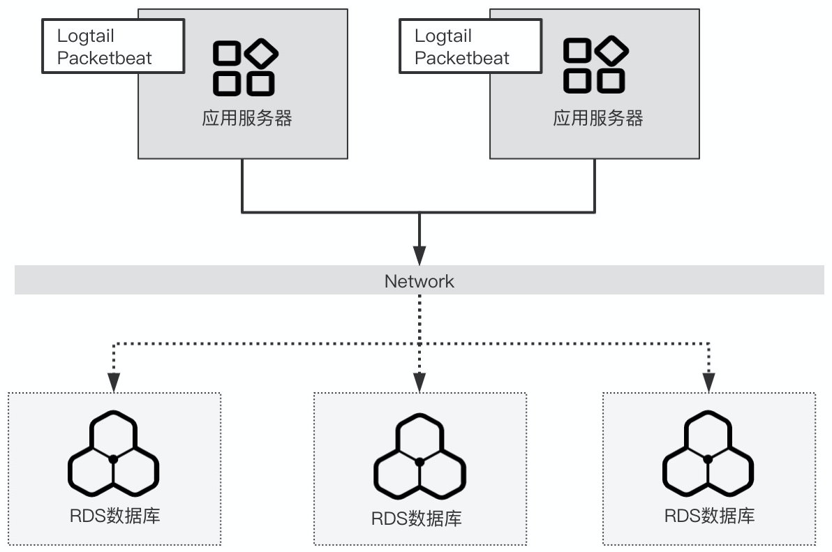 阿里云日志服务SLS使用前须知-云淘科技