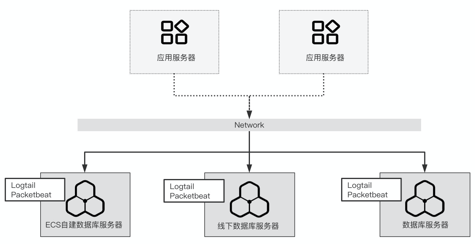 阿里云日志服务SLS使用前须知-云淘科技