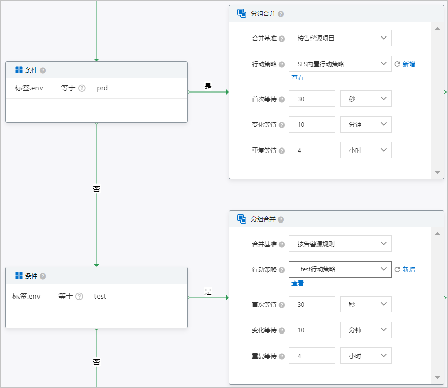 阿里云日志服务SLS创建告警策略-云淘科技