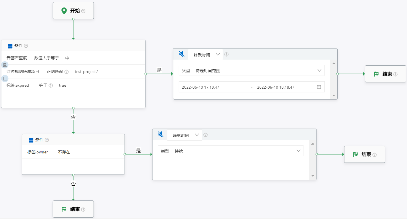 阿里云日志服务SLS创建告警策略-云淘科技