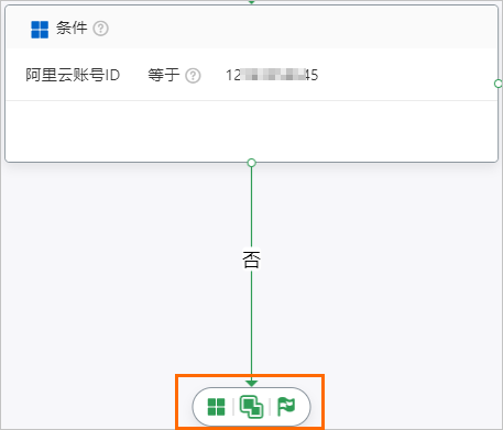 阿里云日志服务SLS创建告警策略-云淘科技