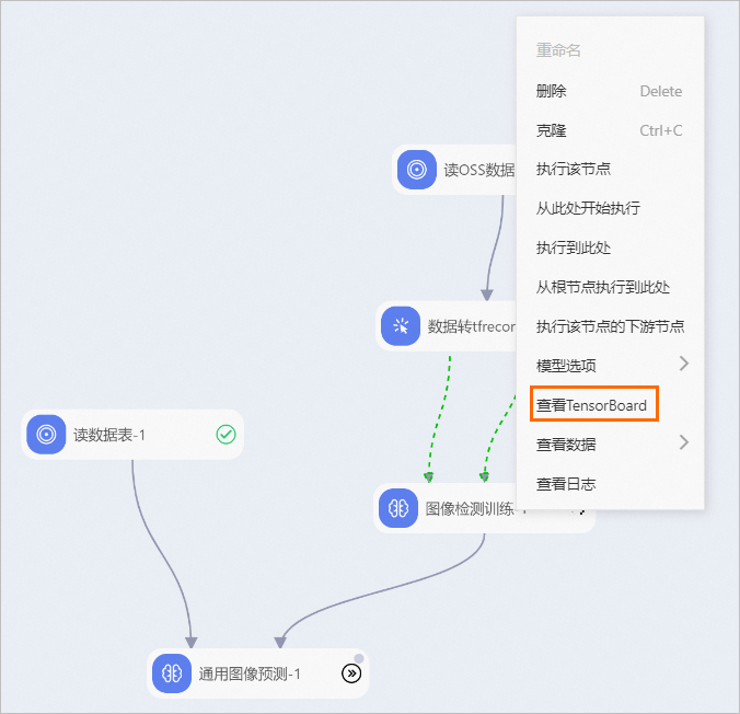 阿里云人工智能平台PAI使用TensorBoard查看分析报告-云淘科技