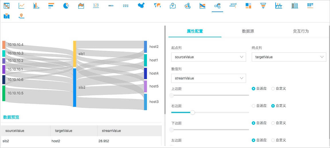 阿里云日志服务SLS桑基图-云淘科技