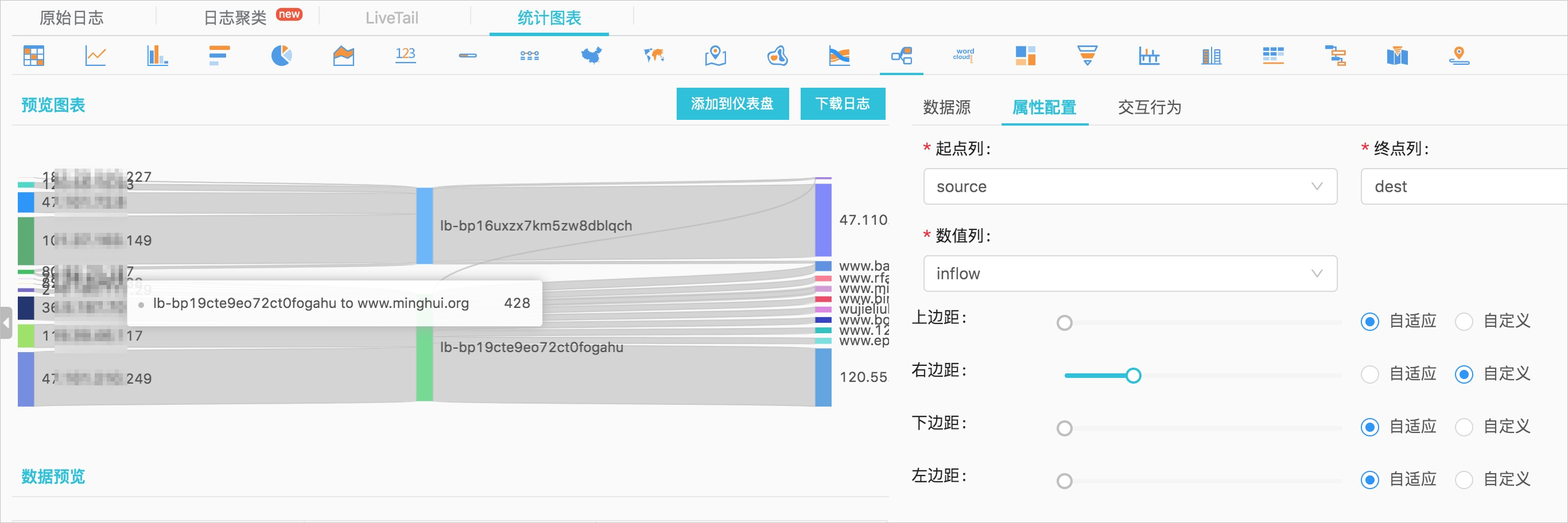 阿里云日志服务SLS桑基图-云淘科技