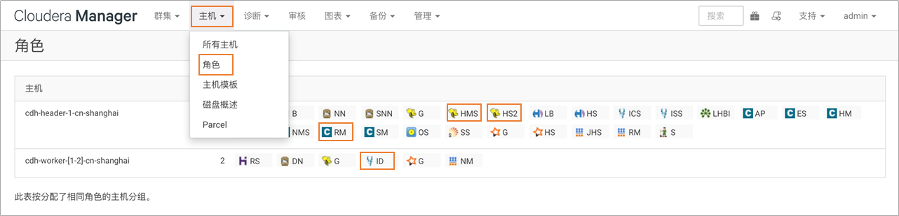 阿里云大数据开发治理平台 DataWorks对接使用CDH与CDP-云淘科技