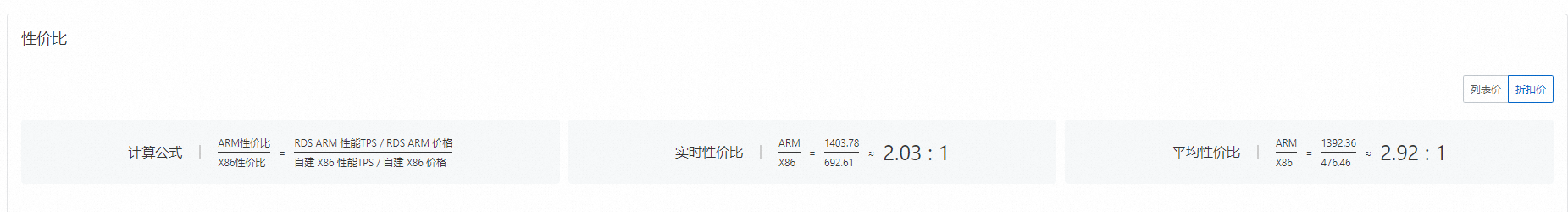 阿里云RDS数据库经济版（ARM架构）性能&价格力观测-云淘科技