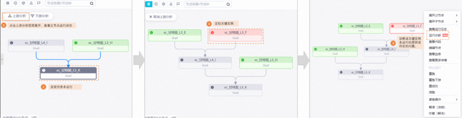 阿里云大数据开发治理平台 DataWorks运维中心入门-云淘科技