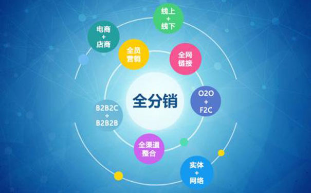 注册域名应该注意哪些