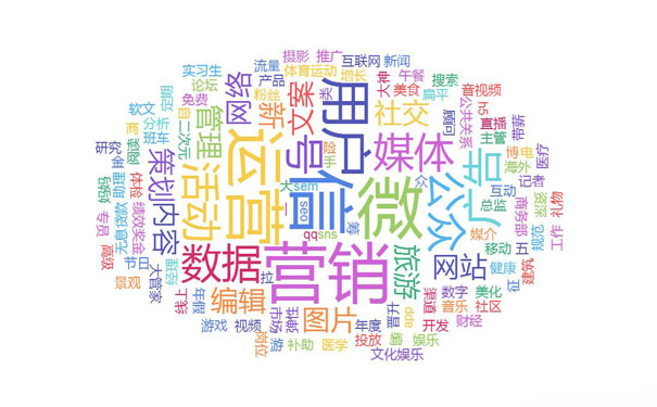 无锡top域名注册