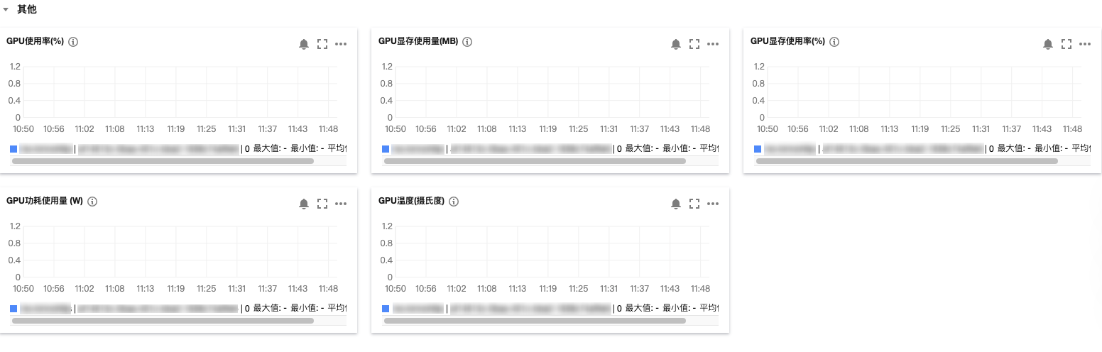 腾讯云GPU云服务器使用 GPU 监控