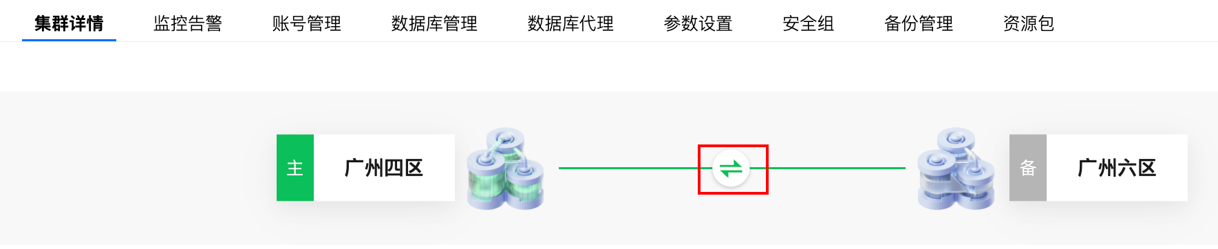 腾讯云TDSQL-C MySQL版新版本控制台