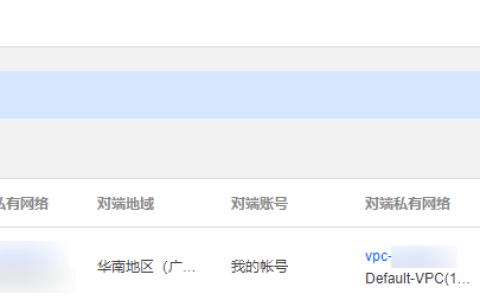 腾讯云容器服务同地域及跨地域 GlobalRouter 模式集群间互通同尘科技