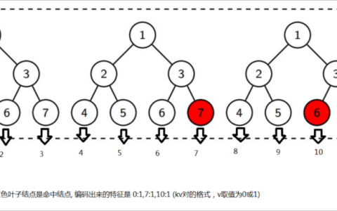 阿里云人工智能平台PAI特征编码-云淘科技