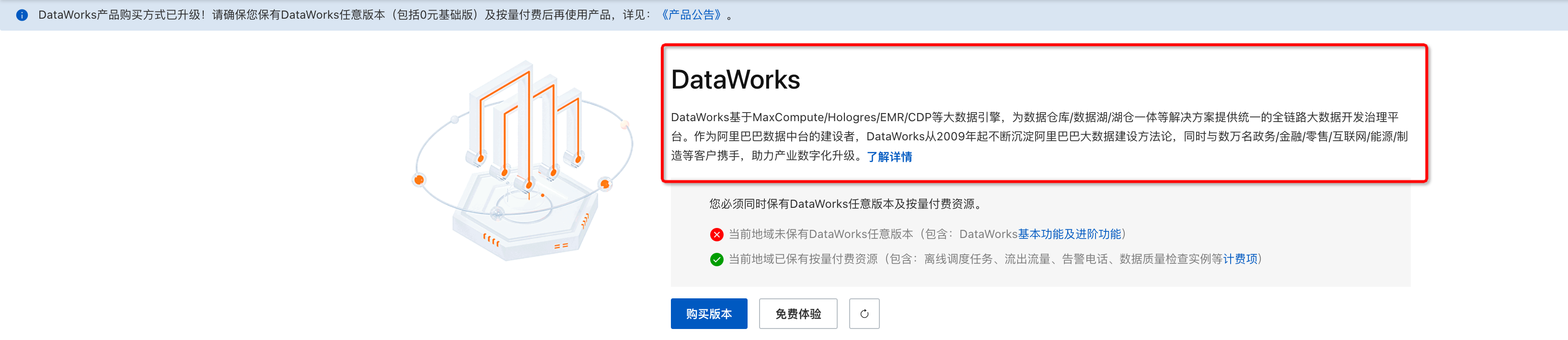 dataworks之前不是按量收费的吗？为什么我突然进不去了，重新购买就是包月收费？-云小二-阿里云